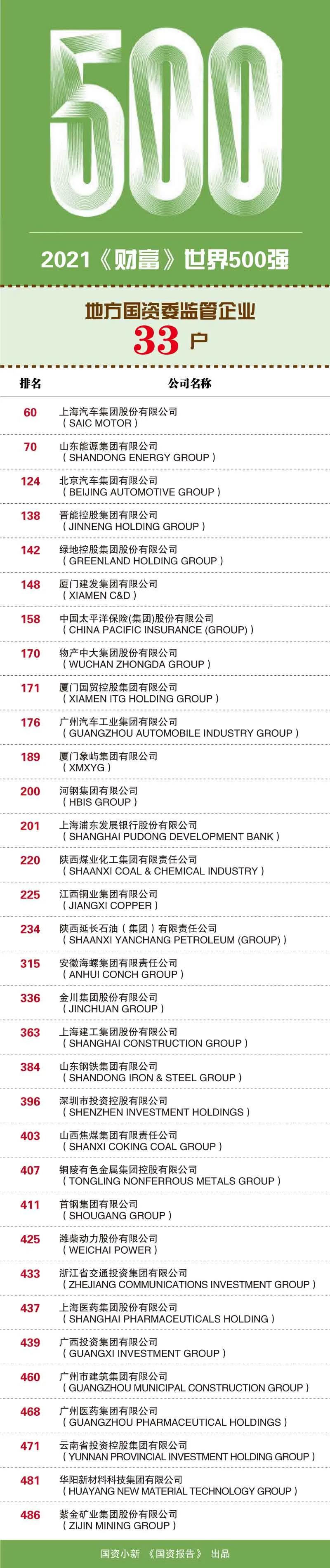郝鹏、国资、央企、国资委、书记、主任、国企、企业鼎新