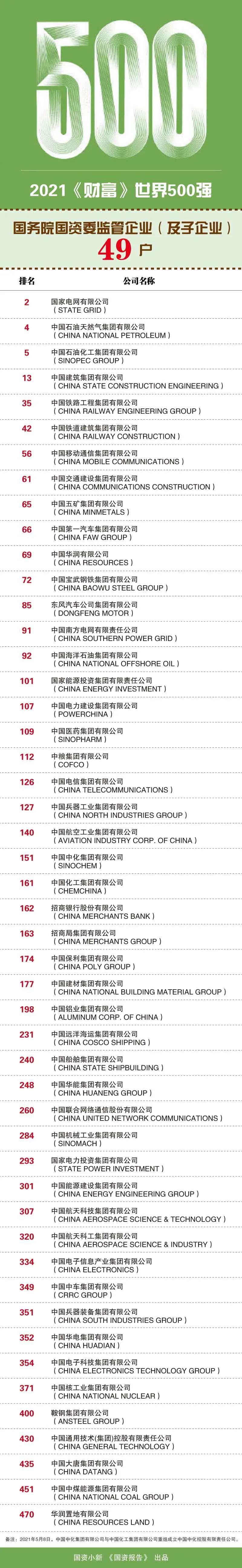 郝鹏、国资、央企、国资委、书记、主任、国企、企业鼎新