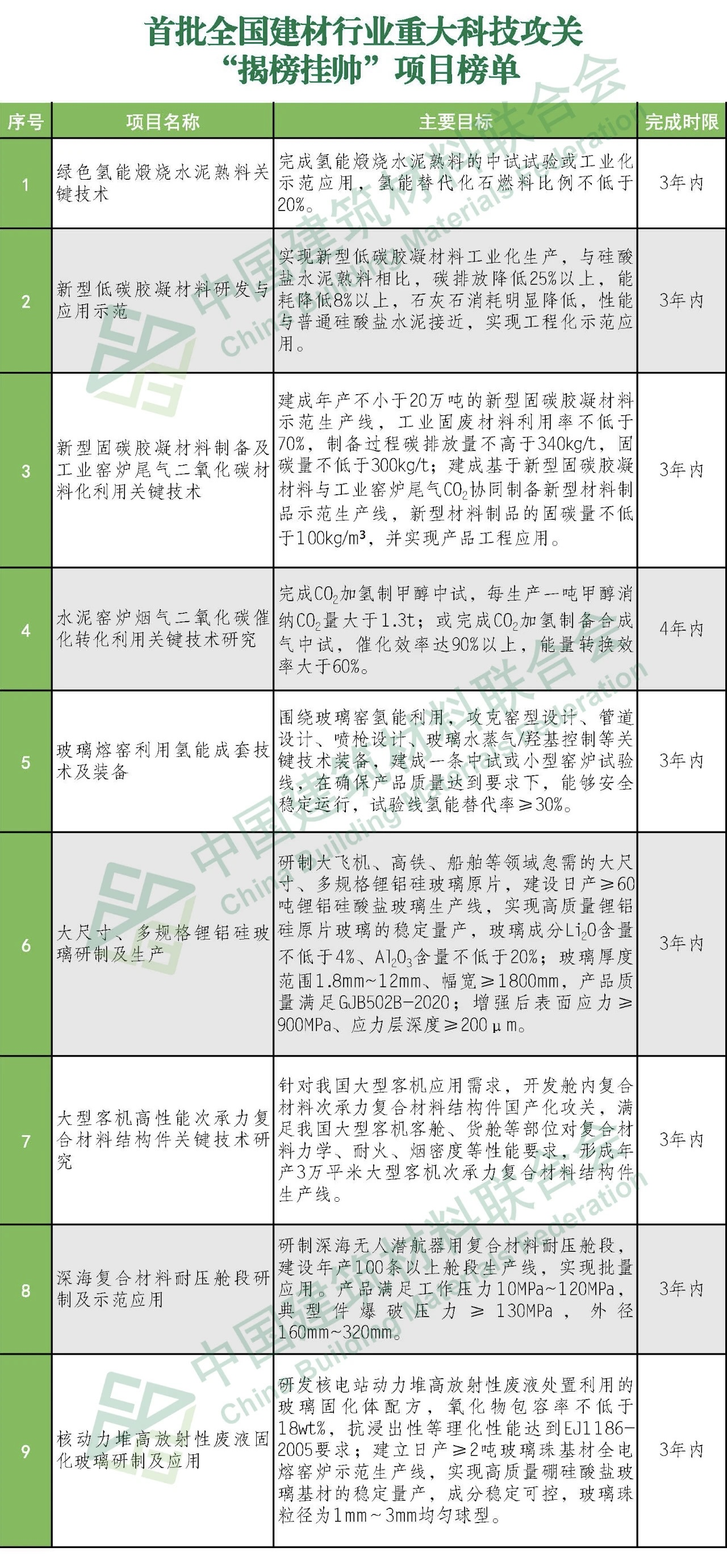 郝鹏、国资、央企、国资委、书记、主任、国企、企业鼎新
